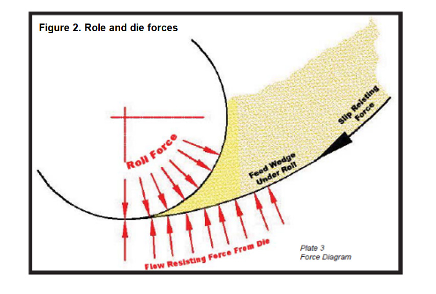 FACILITIES: Selecting the right pellet die FACILITIES: Selecting the right pellet die